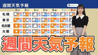 【週間天気】 秋晴れの日が多い　気温変化に要注意