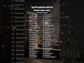 Top 50 countries with the lowest crime rate #shorts #country
