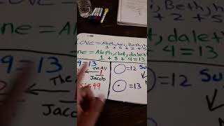 Meaning Number 49 And Genesis 49