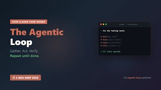 Claude Code — How the Agentic Loop Works