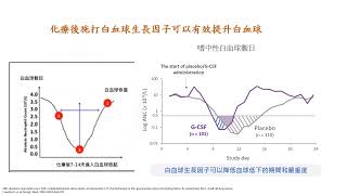 為什麼要施打白血球生長因子?