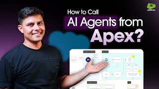How to Call AI Agents from Apex? | Salesforce Agentforce Apex Guide