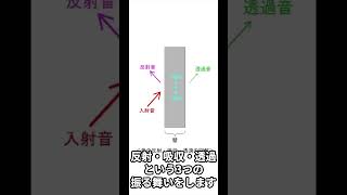 防音について調べていると防音・遮音・吸音という言葉をよく目にします。皆さんはその意味の違いを理解していますか？DIYでの騒音対策も適切な道具で適切な場所に施せばより効果的です！