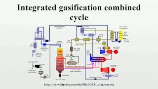 Integrated gasification combined cycle