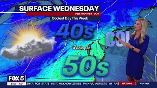 FOX 5 Weather forecast for Wednesday, November 1