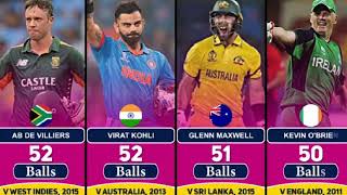 Fastest hundreds in ODI Cricket with Top 50 Batsmen | Fastest 100 Hundred/Century in ODI Cricket