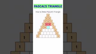 PASCAL'S TRIANGLE || MATHEMATICS || BINOMIAL EXPANSION || HOW TO MAKE PASCAL'S TRIANGLE ||