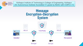 Message Encryption Decryption System || Implemented using Android Studio