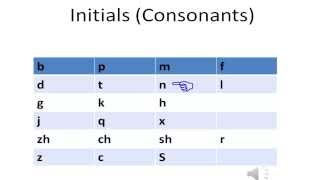 Chinese - Initials (Consonants) - Pronunciation