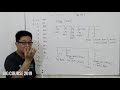 kimia kelas xii senyawa karbon kimia organik part 1 tata nama iupac