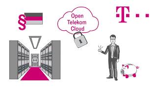 Open Telekom Cloud - Simply explained.