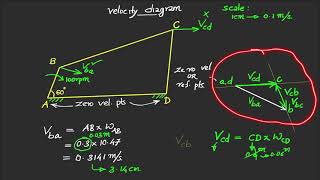 Velocity Analysis of Four bar Mechanisms - Problem|Relative velocity method|Graphical method|MOM KTU