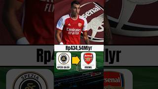 Jakub Kiwior Arsenal FC Transfer