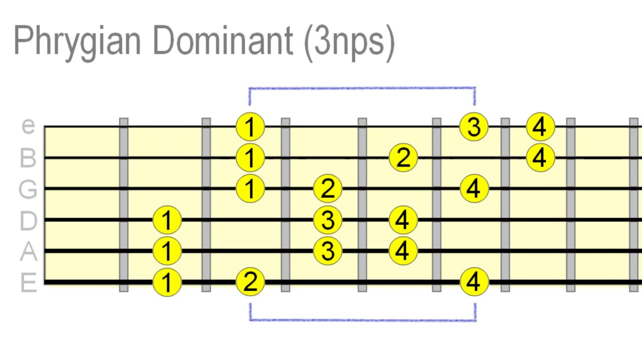 Sound Awesome With Phrygian Dominant - YouTube