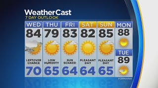 Temps Stay Mild Through The Work Week