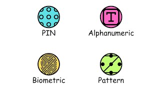 Every Type of Phone Password Explained in 2 Minutes