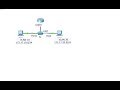 [CCNA v6] Packet Tracer 6.3.3.6 Configuring Router on a stick inter VLAN routing