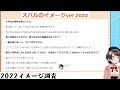 スバ友以外から見た大空スバルのイメージを調査したら衝撃的すぎた【ホロライブ 切り抜き】