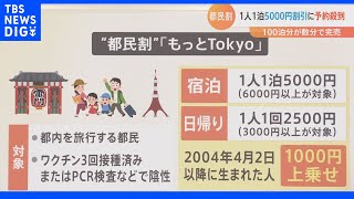 6月10日”都民割”スタート!完売続出もまだチャンスあり?狙い目は「販売準備中」｜TBS NEWS DIG