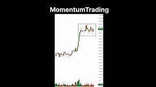 HOW TO FIND MOMENTUM। Stocks For Trading with High Momentum। MomentumTrading।Swing Trading Stocks