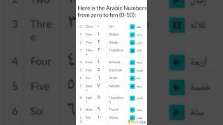 Arabic Numbers (0-10)