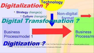 What Is Digitalization, Digital Transformation (or Digitalization Transformation) and Digitization?