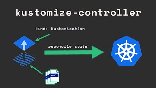 Advanced K8S with FluxCD 2: Flux kustomize-controller