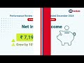 key highlights of kotak q3fy25 results kotakmahindrabank