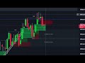 day trading using luxalgo live trade $5000 profit