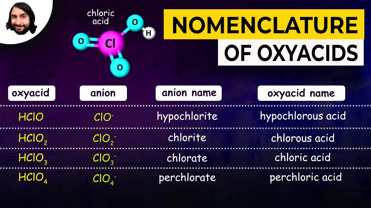 Naming Acids Worksheet Hno3