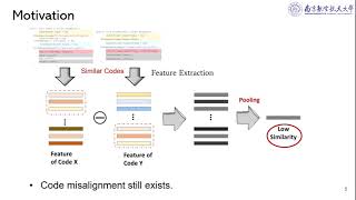 Learn To Align: A Code Alignment Network For Code Clone Detection