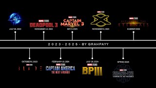 TOP 10 MARVEL UPCOMING MOVIE 2022-25