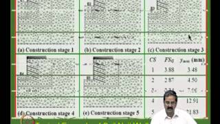 Mod-08 Lec-33 Soil Nailing