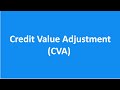 Credit Value Adjustment (CVA), Exposure Amount, Probability of Default, Probability of Survival-CFA2