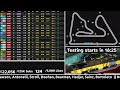 🔴f1 pre season testing day 2 commentary data