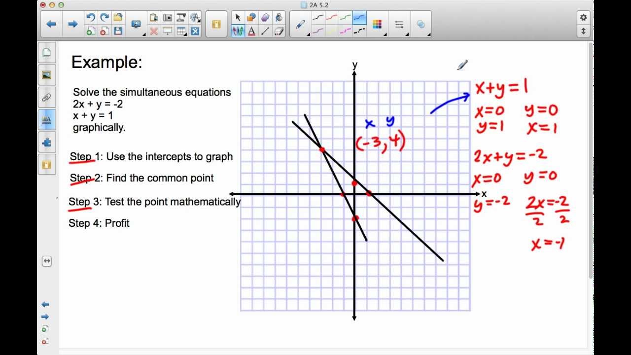 System Of Linear Equation Using Graphical Method Tessshebaylo
