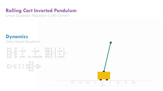 Inverted Pendulum on a Rolling Cart Linear Quadratic Regulator (LQR) Control