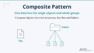 Composite Pattern in Java: Build Tree Structures with One Uniform Interface