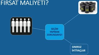 FIRSAT MALİYETİ nedir? ALTERNATİF MALİYET nedir?