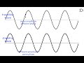 A51 Travelling Wave vs Standing Wave