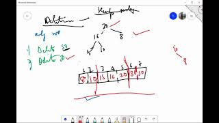 L26: Heap sort cont., Graphs