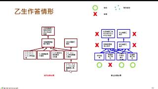 (3) 智慧適性診斷