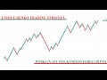 How To Use Renko Charts for Powerful Momentum Trading Strategies