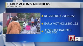 More than 50% of registered voters in NC cast ballots during early voting