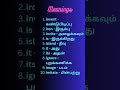 Starting letter alphabet I Words with Tamil Meanings #shorts #words #english #daily #new #tamil