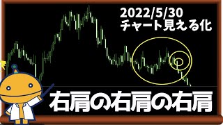 上位足の優位性に賭けるから伸びる＝資金が増える【日刊チャート見える化2022/5/30(ドル円、ポンド円、ユーロドル、ポンドドル、ゴールド等)