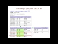 SQL: Queries Involving Subgroups
