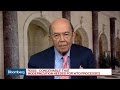 Sec. Ross Says China One of Most Protectionist Countries