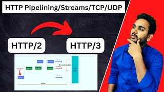Must know concepts about HTTP3? how HTTP has evolved?. (System Design Concepts)
