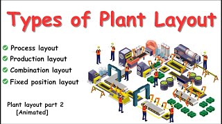 4 Types of Plant Layout, Explanation with Advantages and Dis-advantages, Plant layout part 2